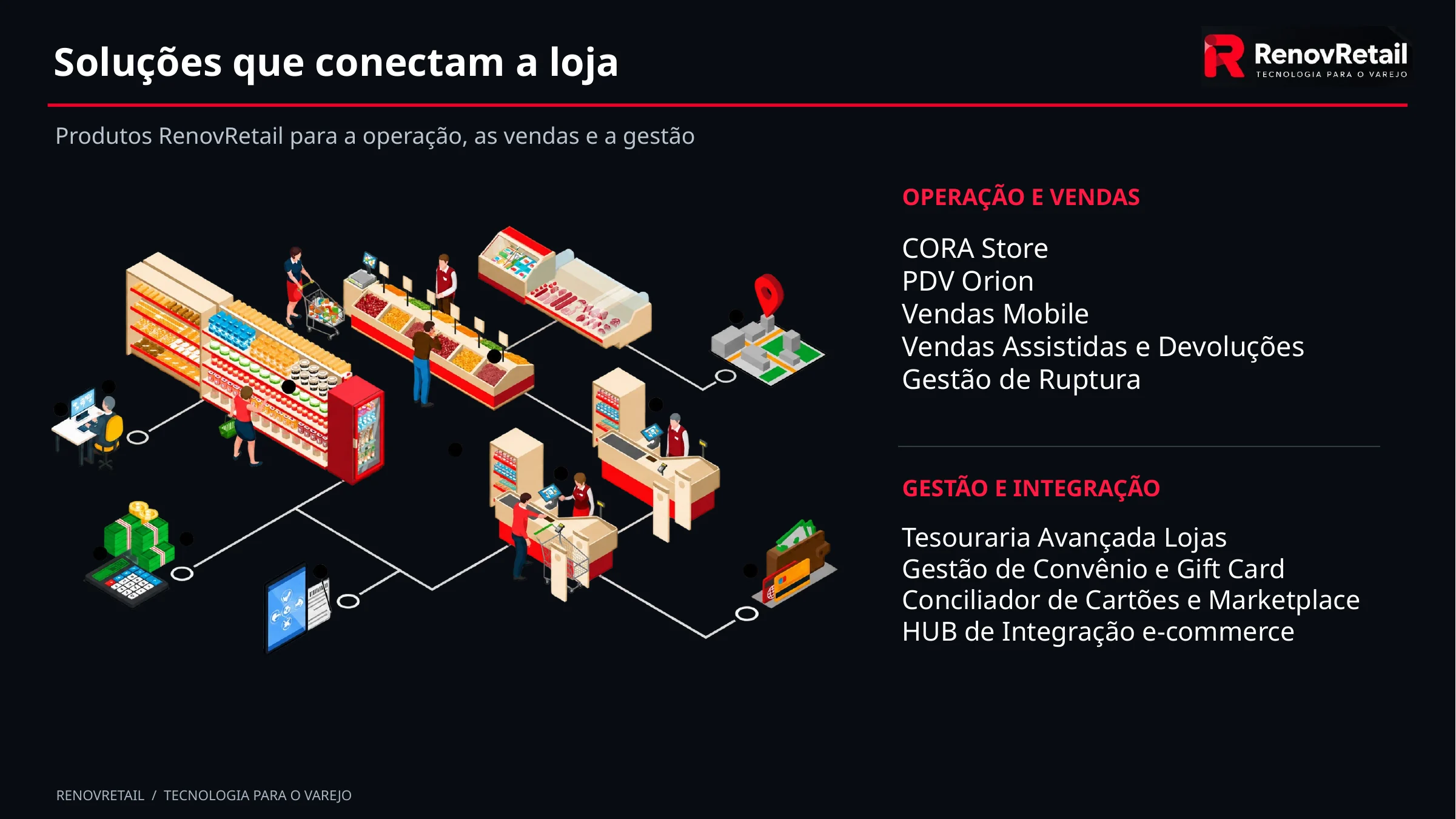 Soluções que conectam a loja: operação, vendas e gestão em módulos que ligam ao ERP