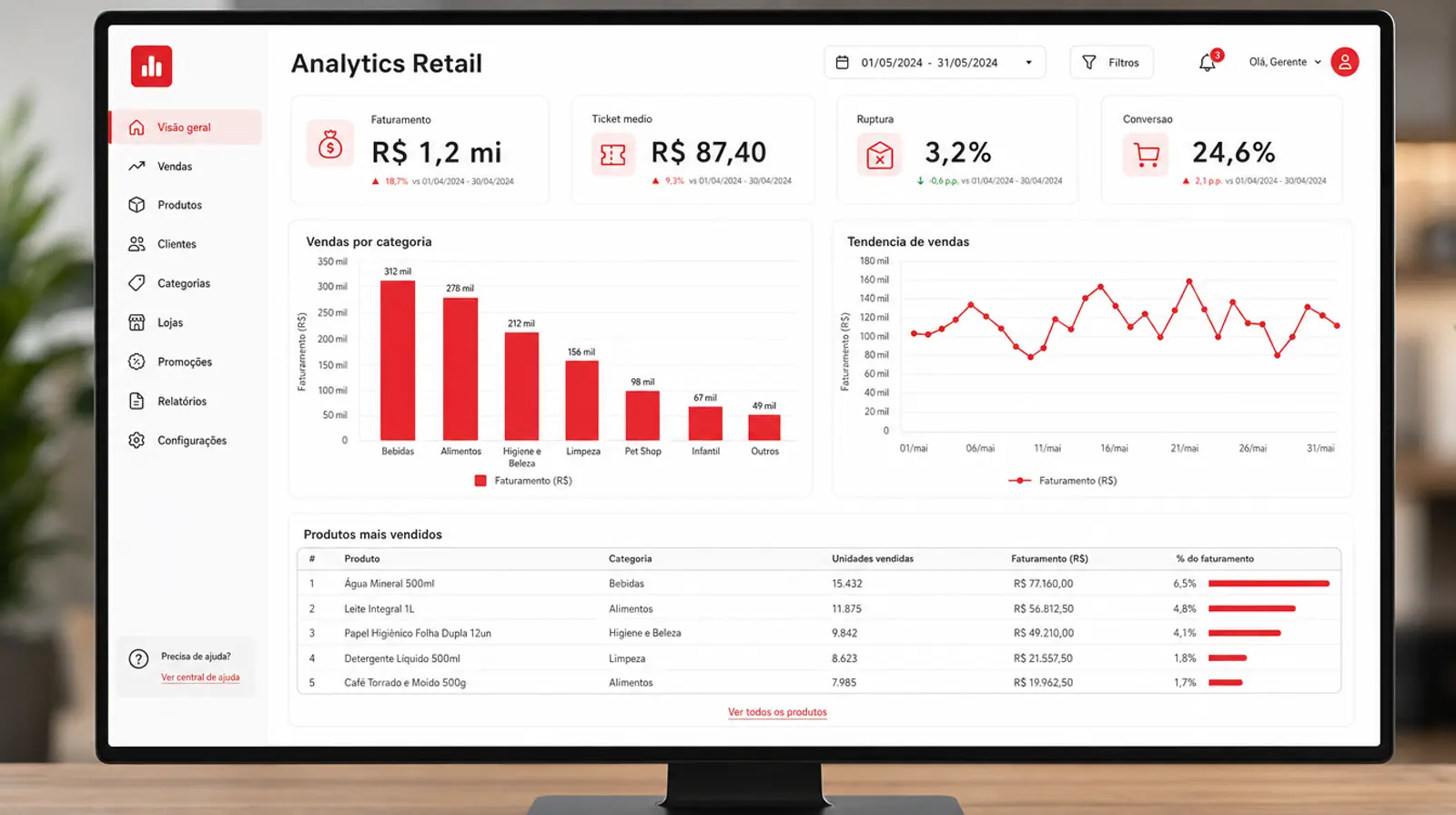 Tela do Analytics Retail