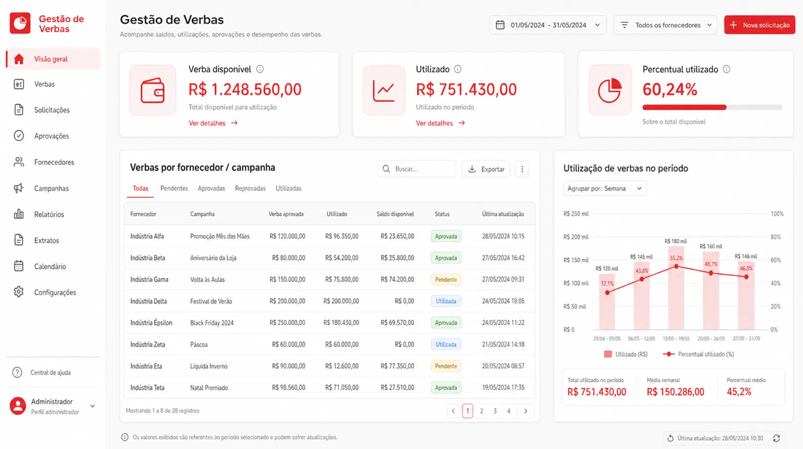 Tela do Gestão de Verbas