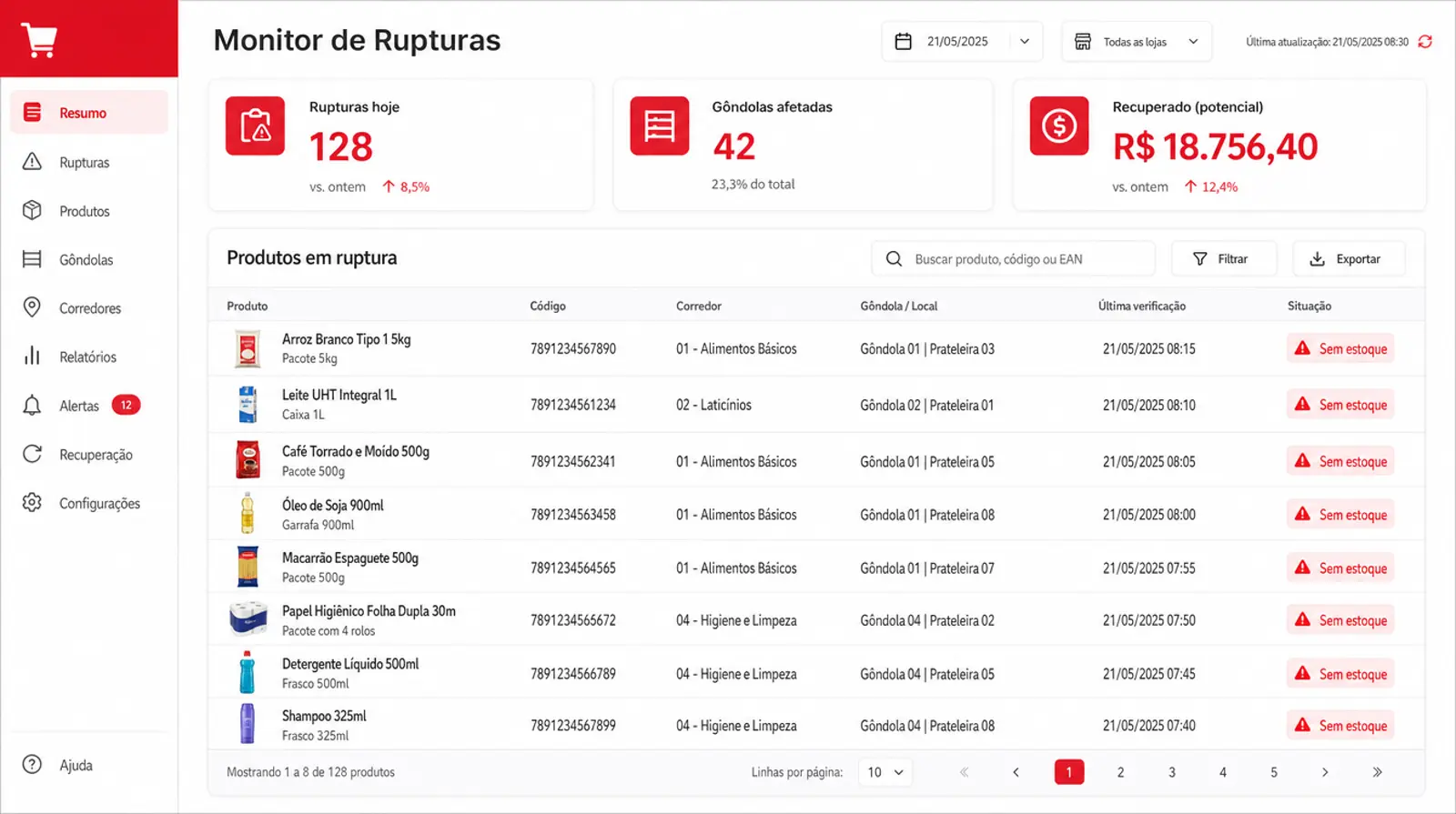 Tela do Monitor de Rupturas
