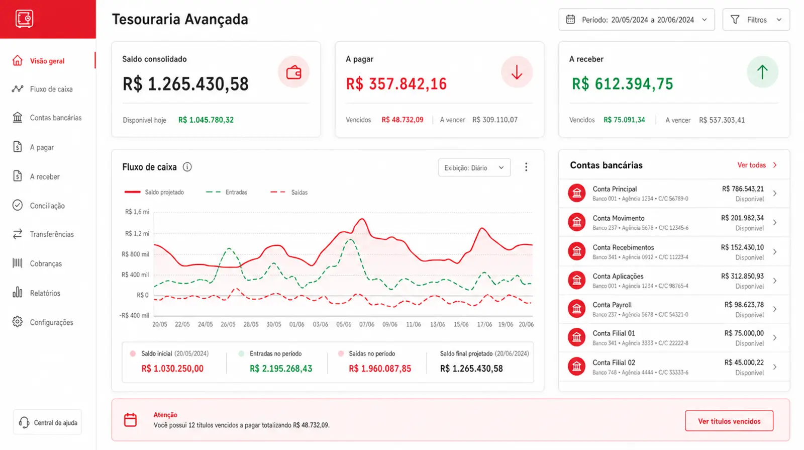 Tela do Tesouraria Avançada